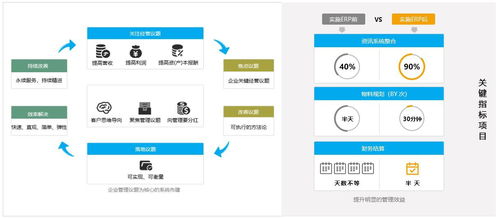 SAP ERP系統(tǒng)在制造業(yè)工廠(chǎng)中的應(yīng)用與價(jià)值 從進(jìn)銷(xiāo)存到生產(chǎn)管理的全方位解決方案