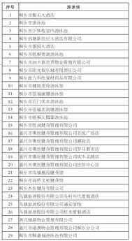 桐城夏日清涼指南 權(quán)威認(rèn)證游泳池全收錄，價(jià)格與運(yùn)動(dòng)項(xiàng)目一覽