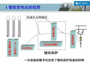 智能變電站與智能輸配電 核心技術全景解析