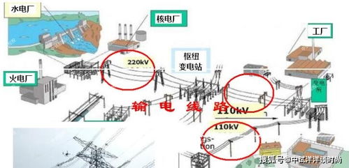 異頻線路參數測試儀在智能輸配電中的應用與價值分析