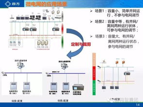 智能微電網與柔性配電網的技術及應用 智能輸配電的未來