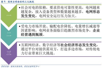 邊緣計算的下一個藍海 電力物聯網如何重塑智能輸配電